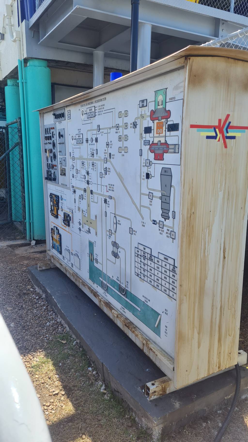 Katapul, Hopi Hari, Vinhedo, São Paulo A imagem mostra um grande painel de energia