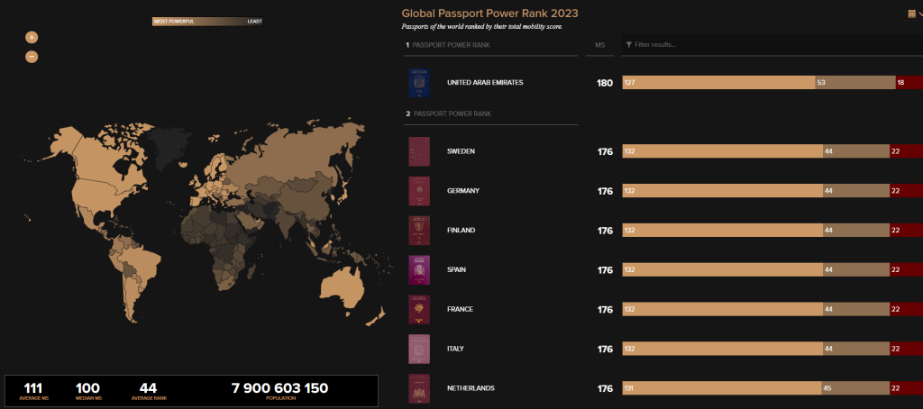 Passport Index Passport Index