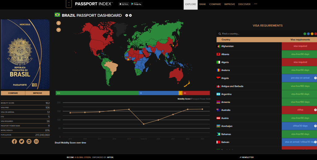 painel de informações do passaporte brasileiro painel de informações do passaporte brasileiro
